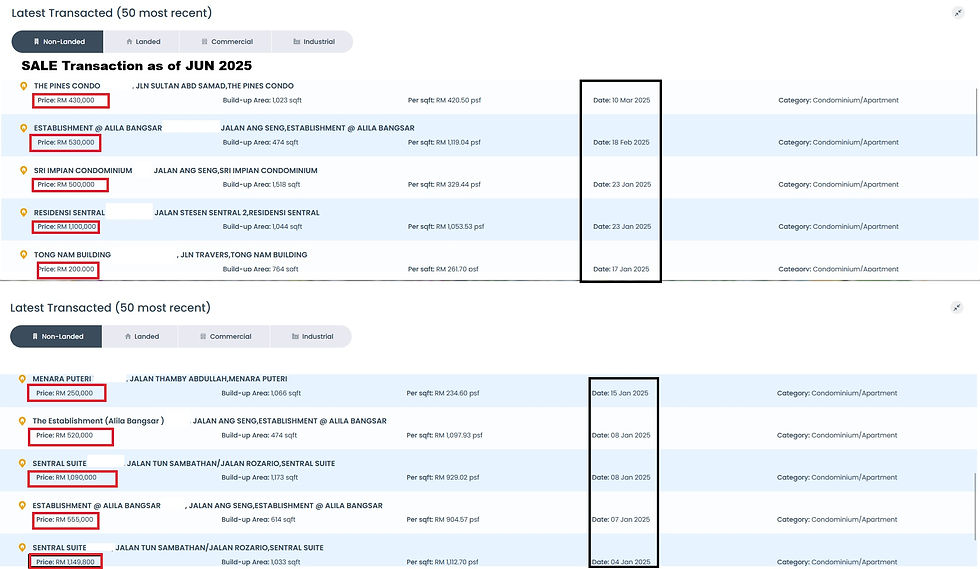 parkside bangsar - epiq sale transaction jun 2025.jpg