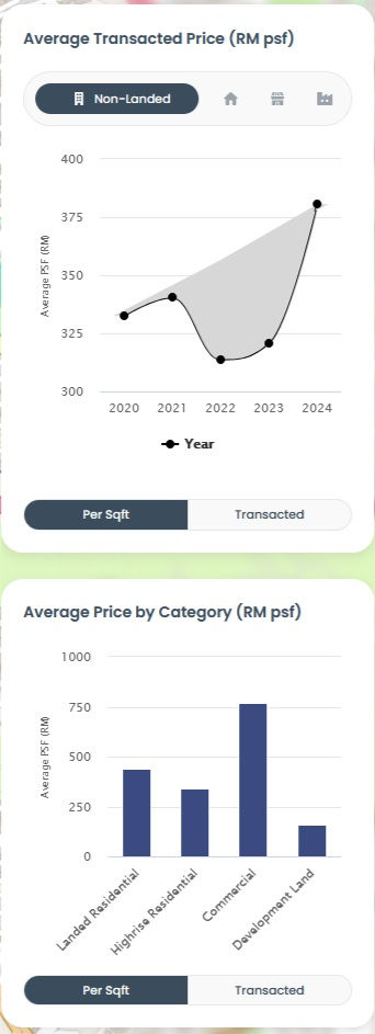 tilia - cahaya alam - epiq graph as of JUL 2025.jpg