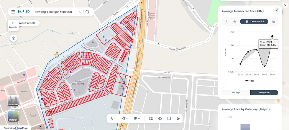EdgeProp EPIQ 突出显示 Rawang 在扩展城镇中的商业增长一直持续到 2024 年。