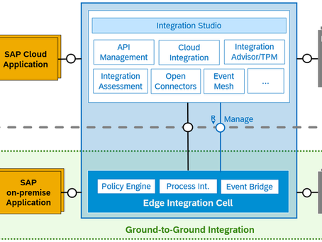 Mit Edge Integration Cell bleiben sensible Daten vor Ort