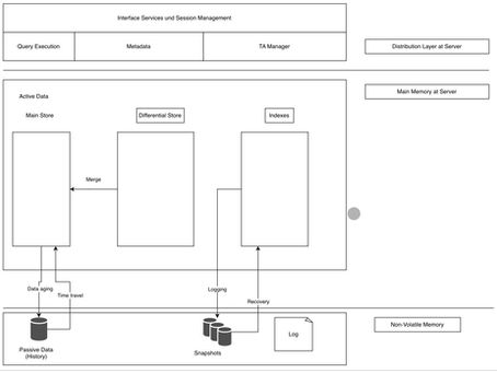In-Memory-Datenbank Theorie und Algorithmen Teil II