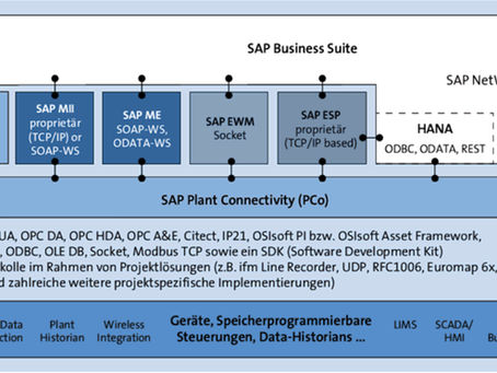 SAP Plant Connectivity
