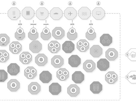 CBA- Cell Based Architektur