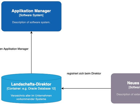 Managen einer Systemlandschaft Teil I