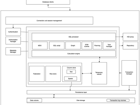 In-Memory - Data Management - HANA Datenbank Teil III