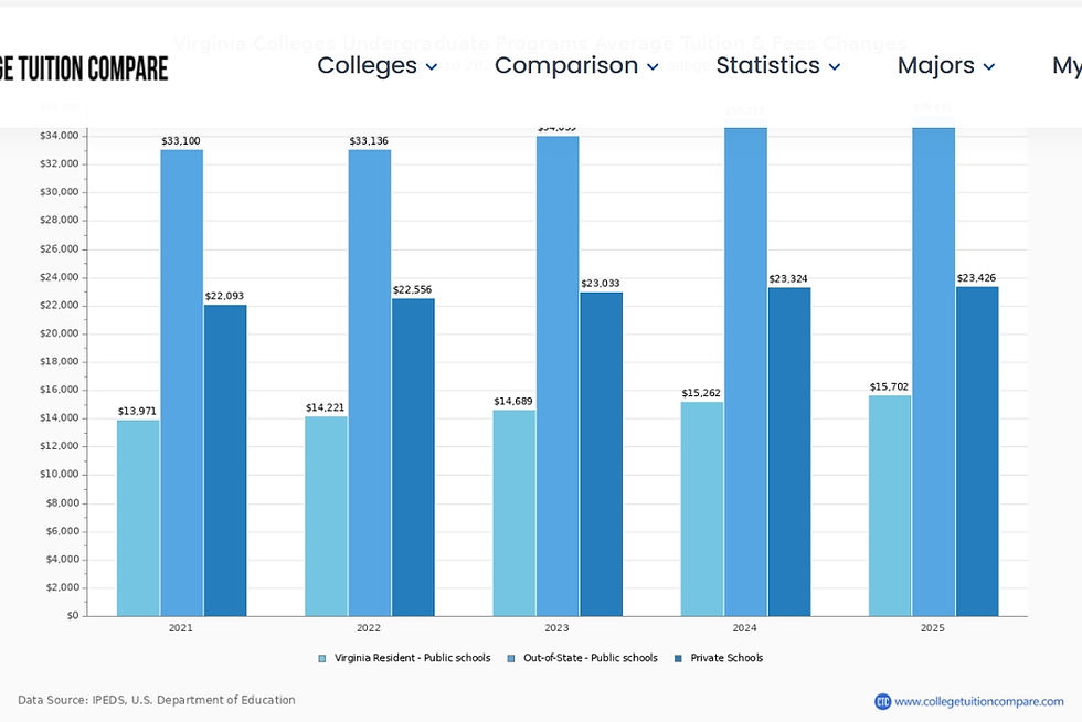 Lynchburg’s enrollment shift and who’s coming to Lynchburg