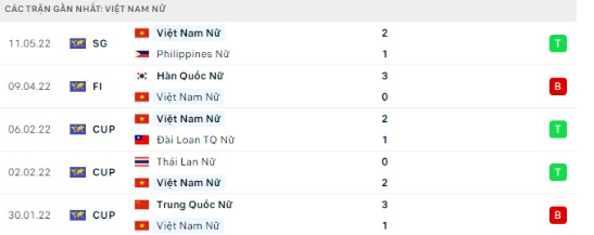 Nhận định bóng đá Nữ Việt Nam vs Nữ Campuchia lúc 19h00 ngày 15/05. content media