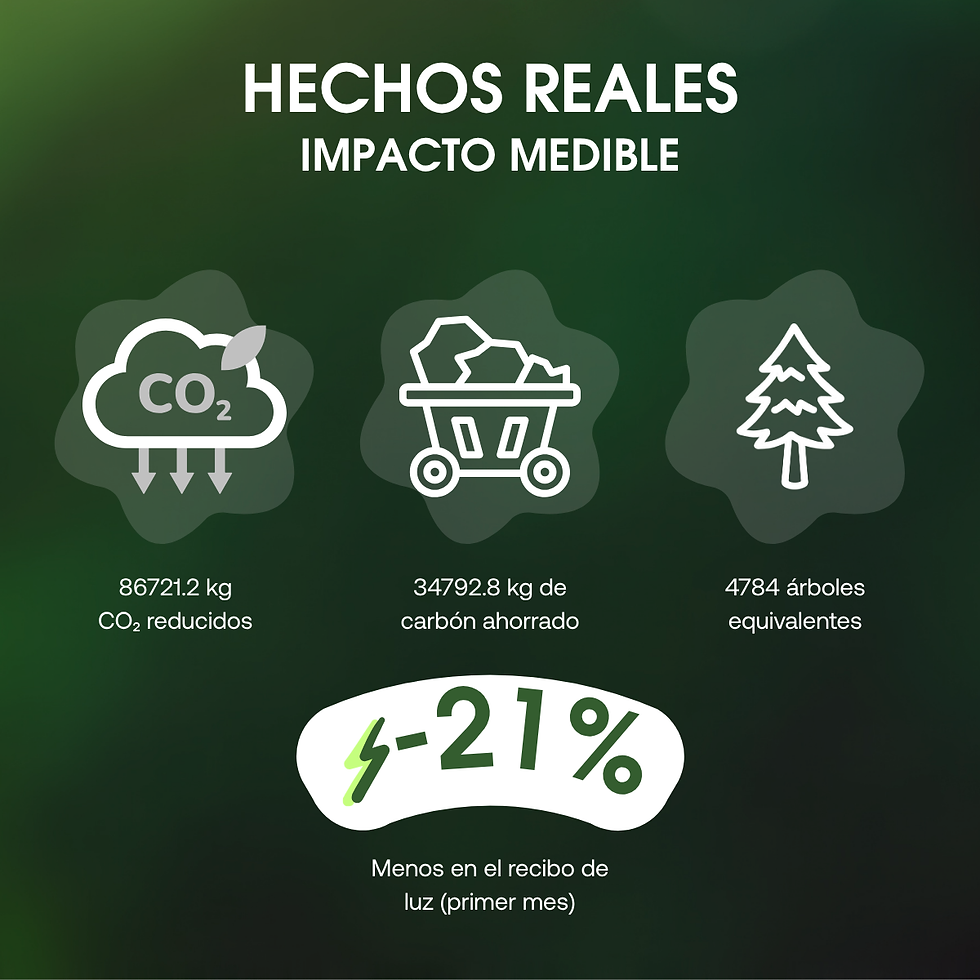 IMPACTO PANELES SOLARES GURPA BIO
