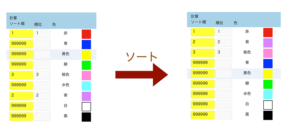 FileMaker 計算フィールドでのソート順