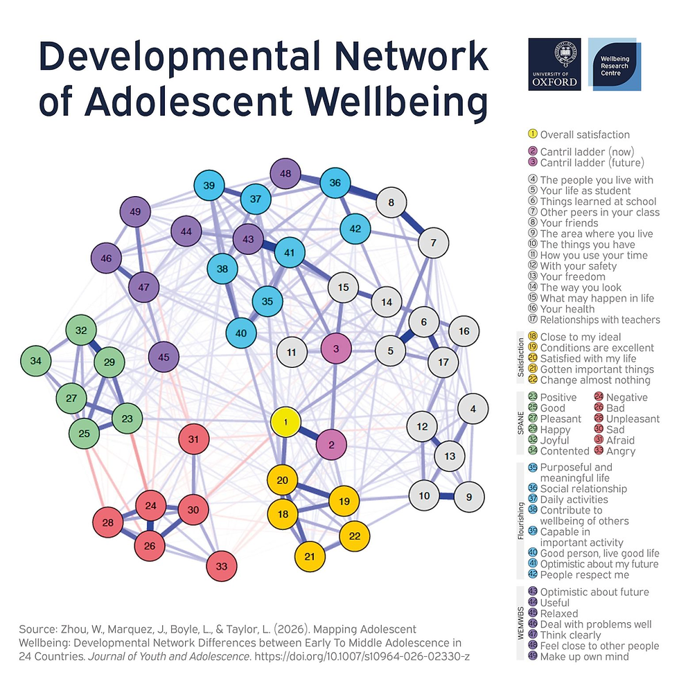 Estudo sobre o Bem-Estar adolescente reforça a abordagem do Modelo PROJECT@ - Um Filosofia para a Felicidade