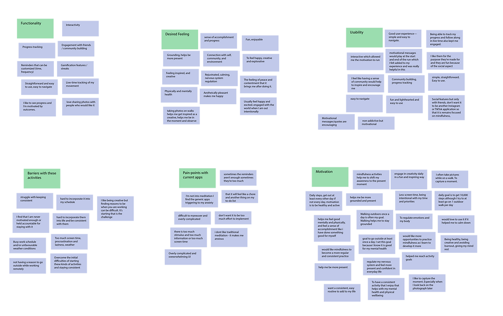 OCAD_AffinityDiagramming.png