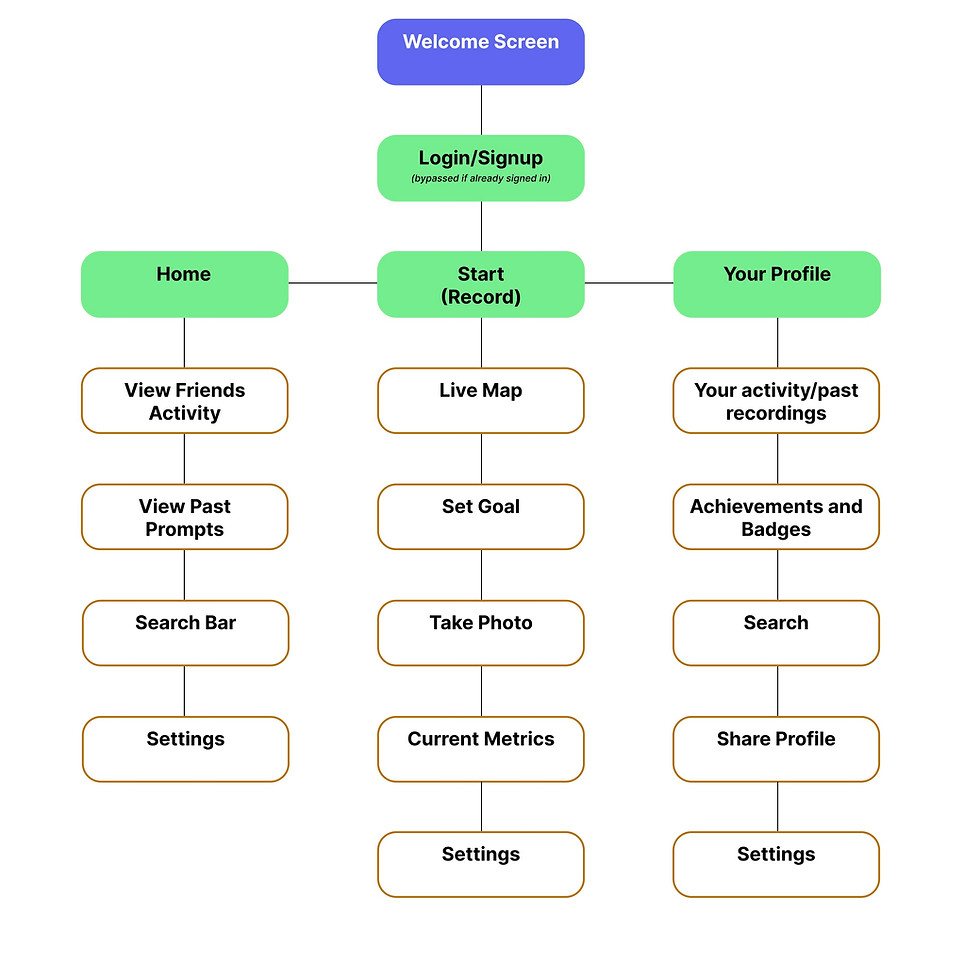 Information Architecture.jpg
