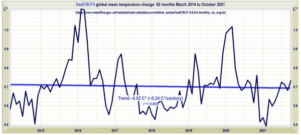 The New Climate of Panic Among the Panic-Mongers