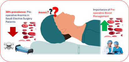 How Preoperative Anemia Management Can Save Lives (and Millions in Costs)