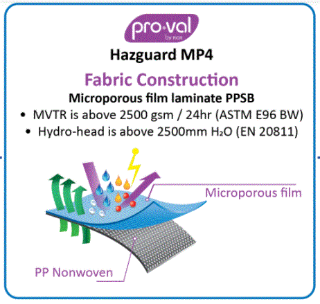 थंबनेल: PROVAL-Hazguard MP4 Disposable Coveralls-Type 4,5 & 6