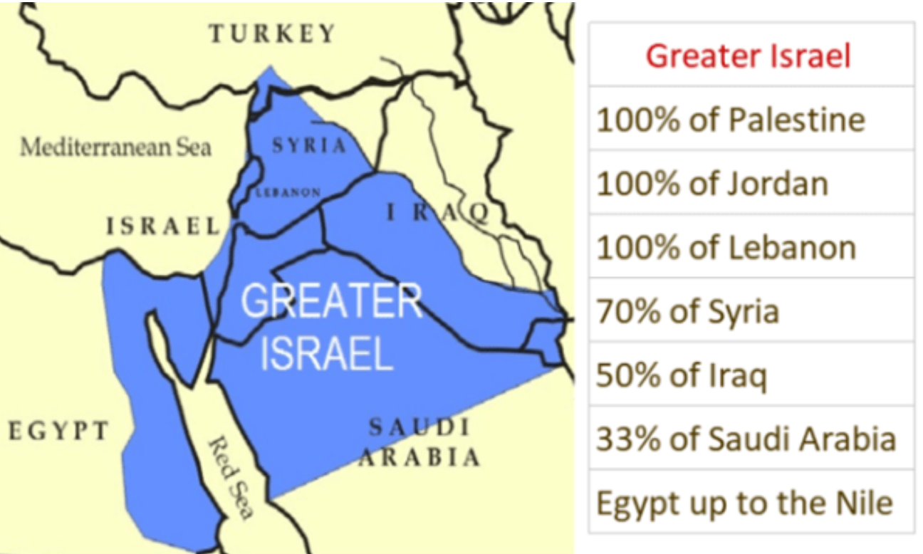 La nation syrienne sacrifiée au profit du projet messianique du Grand Israël?