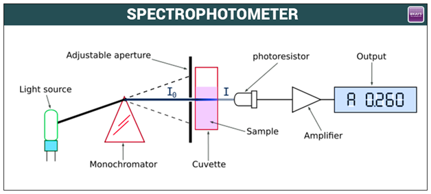 Spectrometer