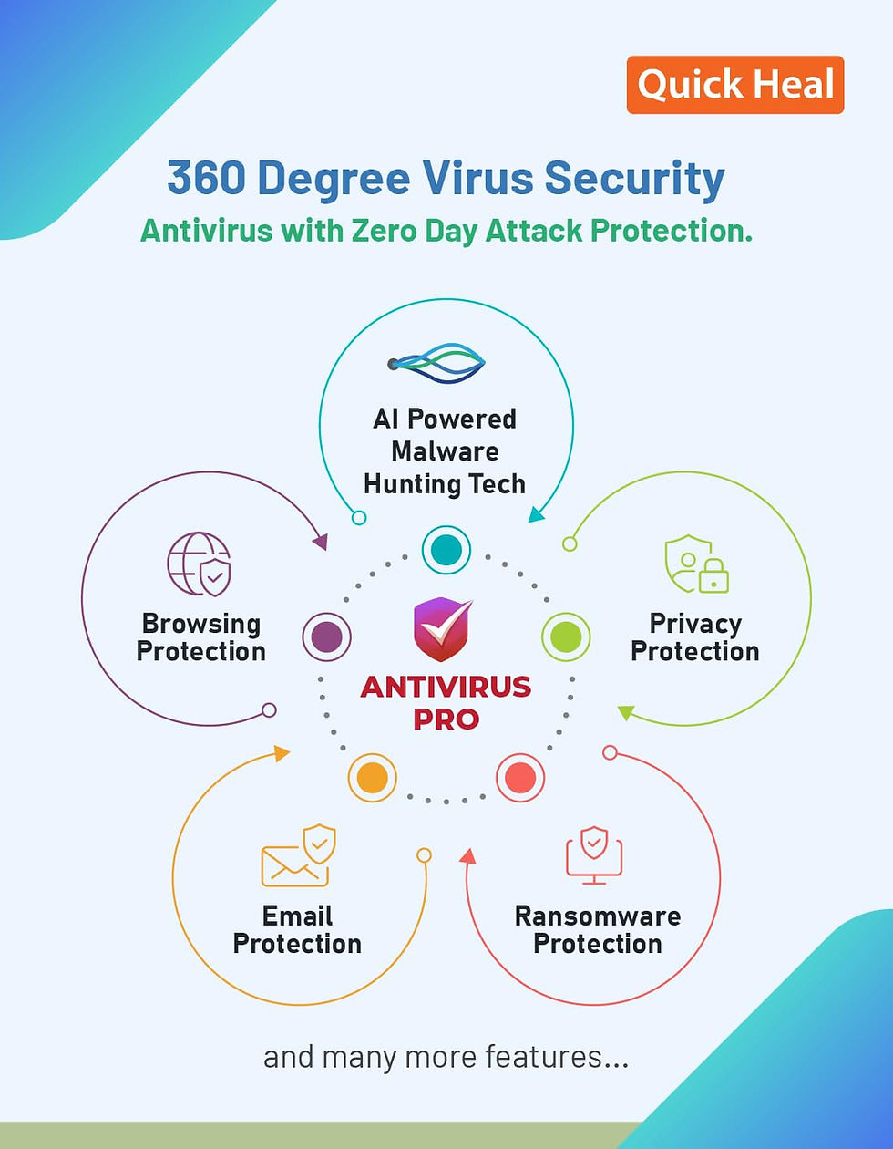 Thumbnail: Quick Heal | Antivirus Pro | 1 user | 1 Year | Security for Laptop (No CD)