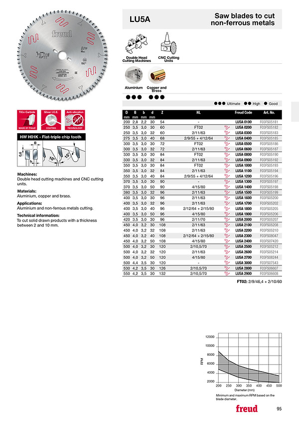 lu5A catalog.jpg