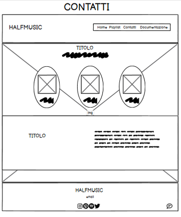 screen wireframe contatti3.png