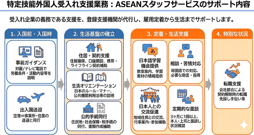 支持
