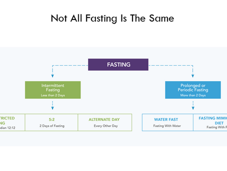 A HEALTHY APPROACH TO SUPPORT Weight/ Fat Loss