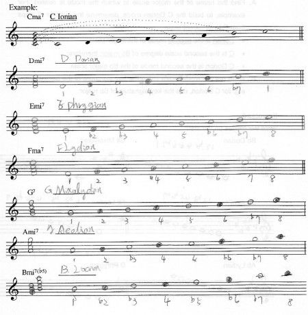 Harmony & Theory Lesson9 調式音階(Modal)