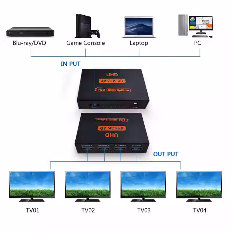 Miniatura: Splitter HDMI 1 a 4 vias  Full HD 1080p 3D / 4k
