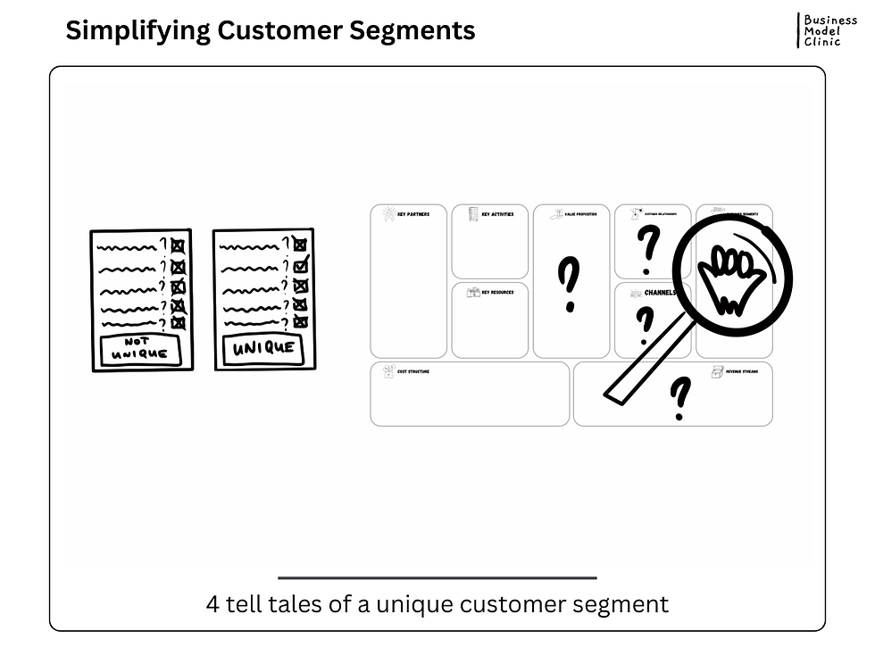 Checking building blocks adjacent to the customer segment to decide if customer segment is unique