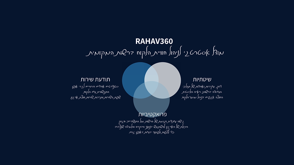 _Rahav360 (3).png