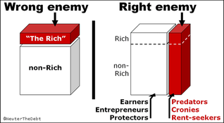 The Right Kind of Class Warfare: Workers vs. Looters