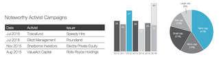 Activist Investing in Europe: A Special Report (September 2016)