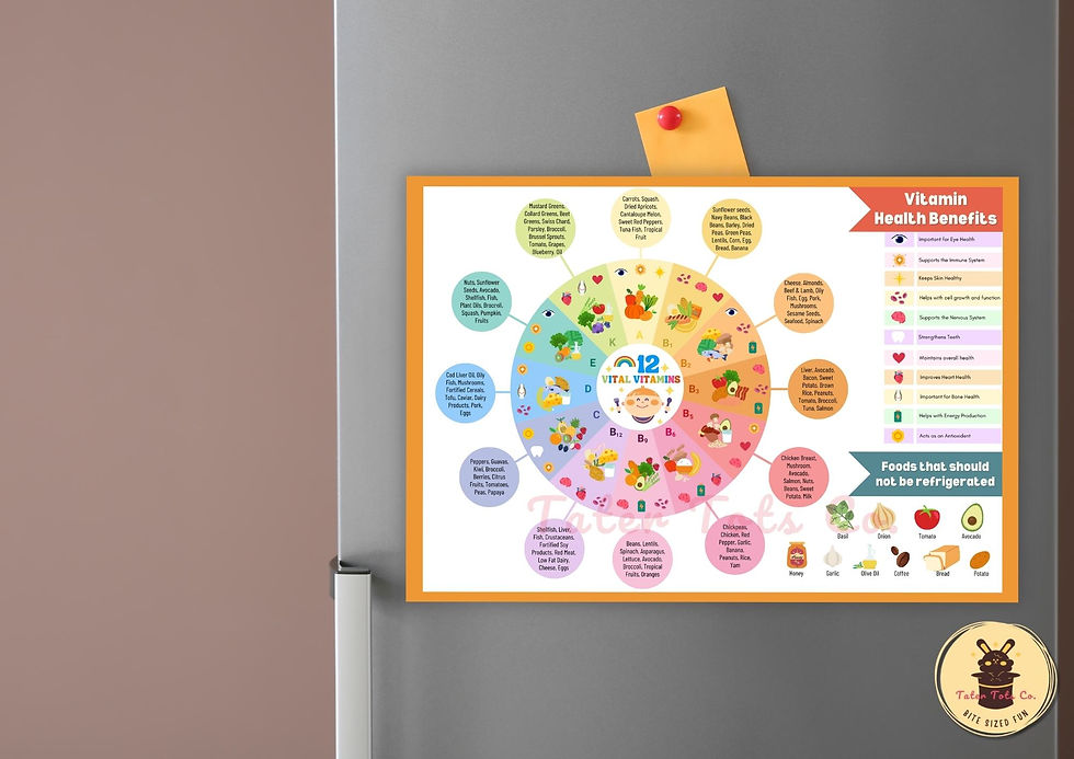 12 Vital Vitamins Wheel Chart for Kids: Benefits and Importance