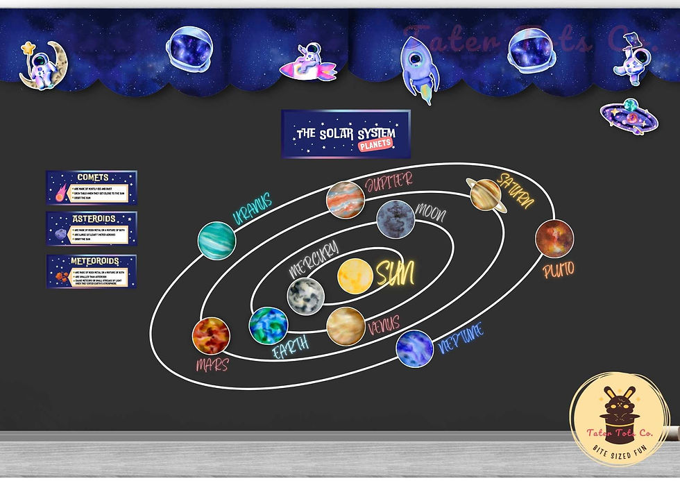 Solar System Planets Bulletin Board Pack Instant Download (PDF)