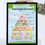 Thumbnail: Basic Food Pyramid Groups Poster with Daily Recommended Dietary Intake Summary