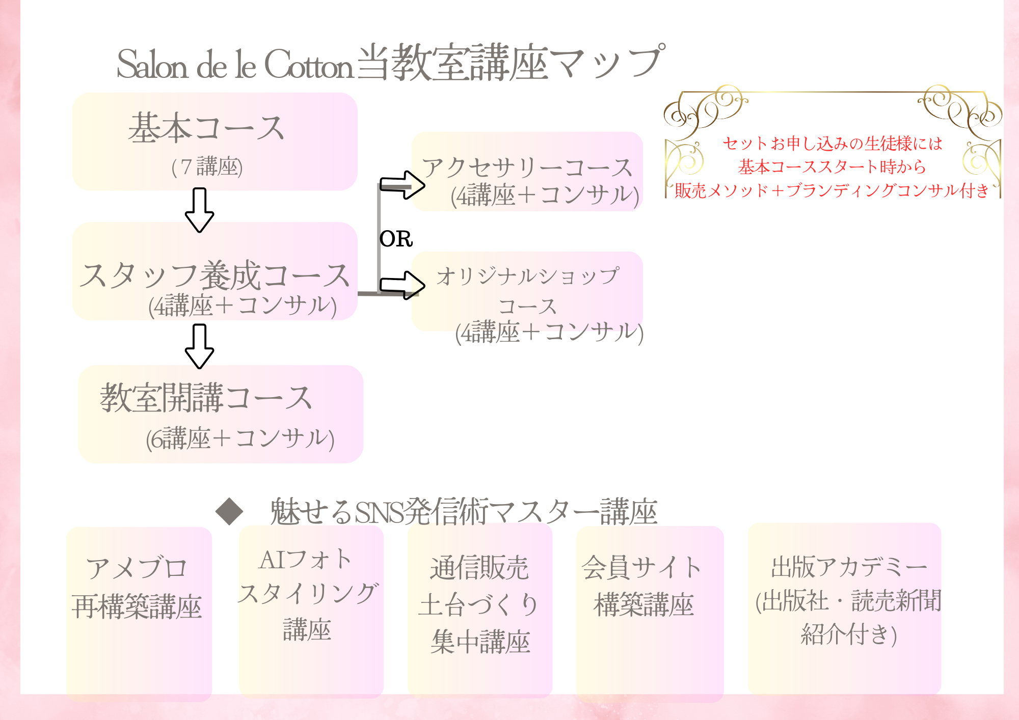 Concept Map Graphic Organizer.png