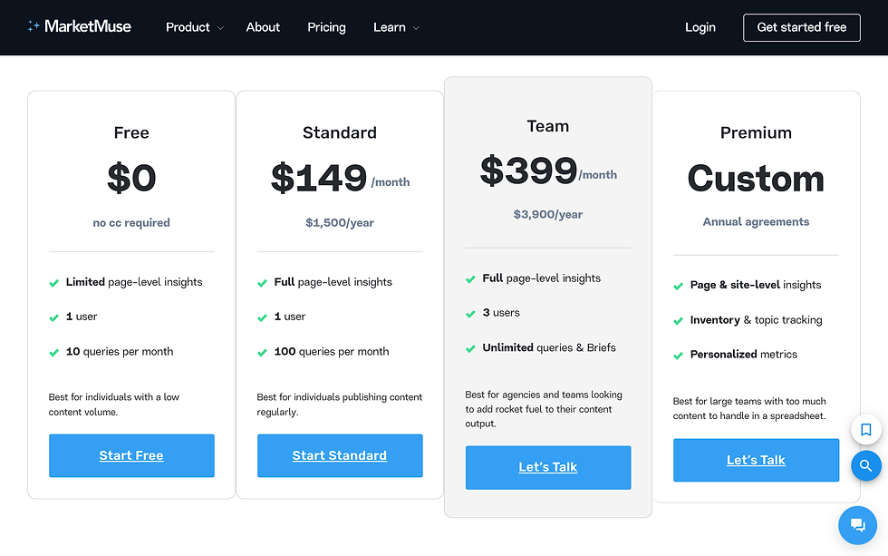 MarketMuse Pricing Plans