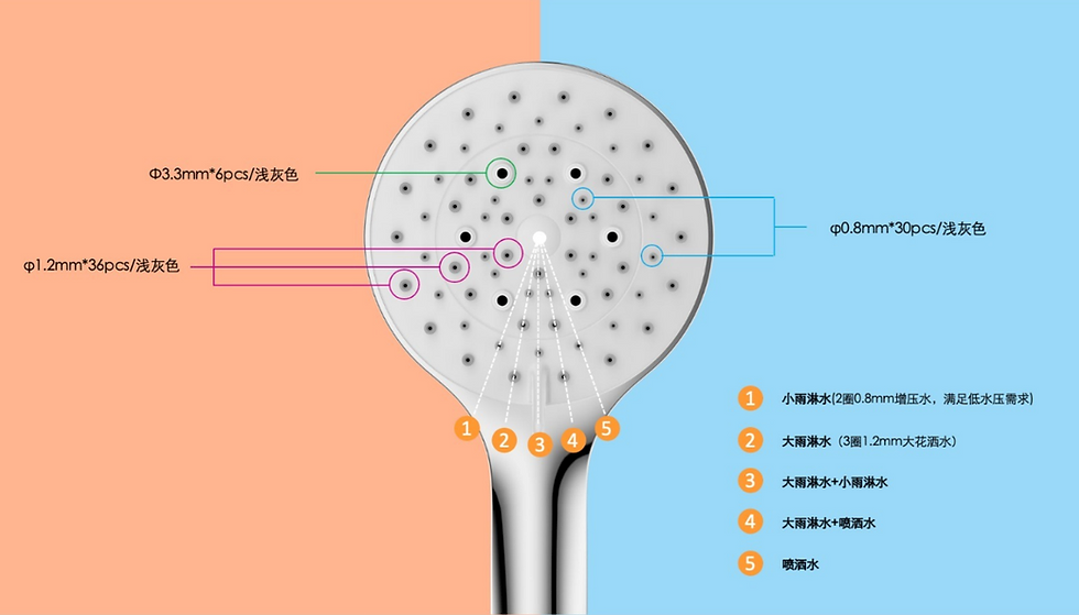 Thumbnail: RH33 5功能花灑頭
