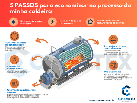 5 Passos para Aumentar a Eficiência e Economizar no Uso de Sua Caldeira