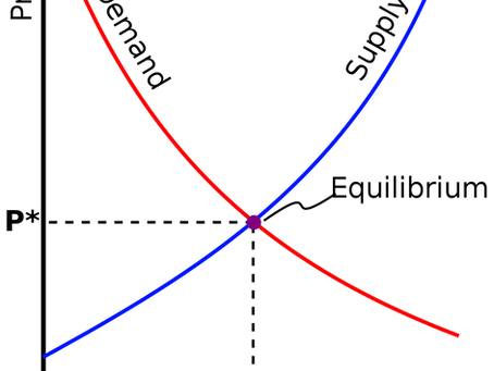 Elasticity of Supply
