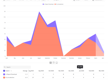 One year. One client. A review