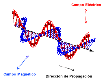 Onda Electromagnetica.gif