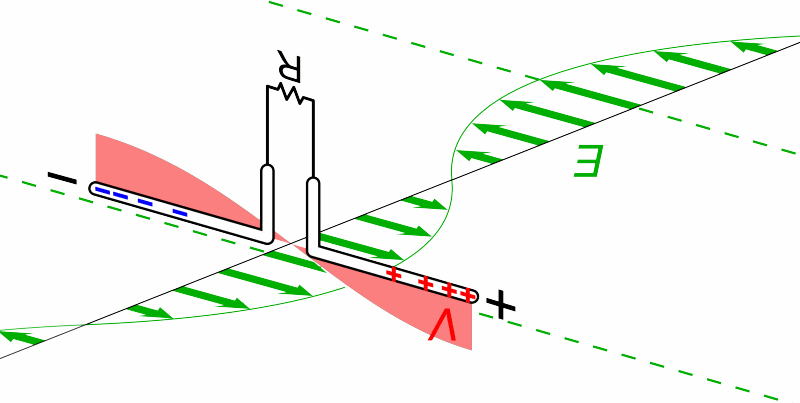 Dipole_receiving_antenna_animation_2_800