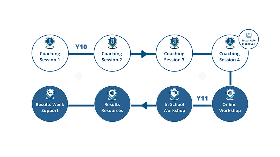 2526 Programme Flow.png