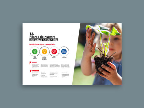 Diseño Reporte de Sostenibilidad 2022 para DERCO