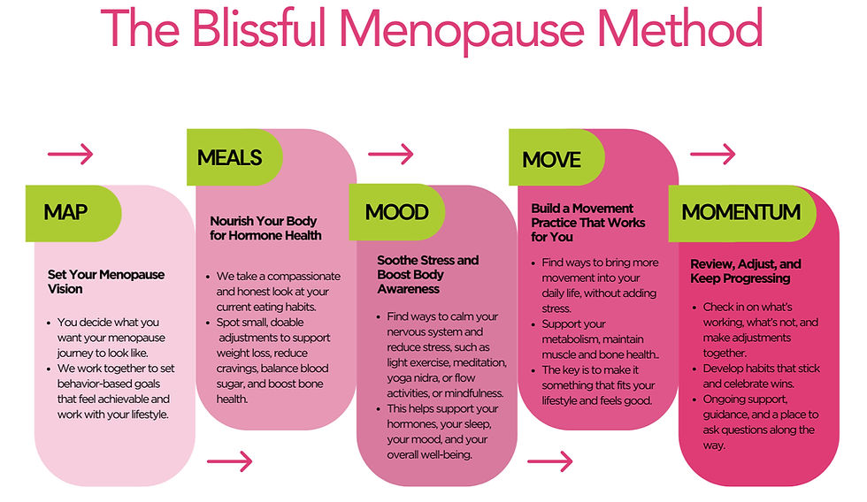 Blissful Menopause Method 1_edited.jpg
