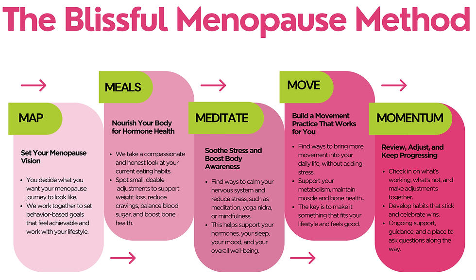 Blissful Menopause Method_edited.jpg