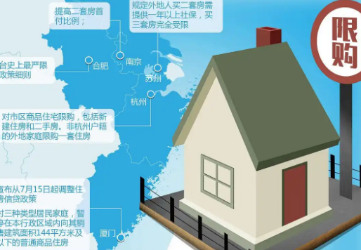南京、杭州、成都全面取消限購:新一線城市“樓市鬆綁”掀起市場熱浪