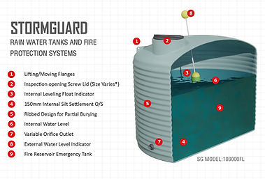 3D Models, Building Information models BIM