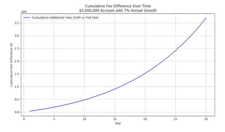 Orange, Yellow And Teal Financial Advisor Facebook Post (10).png